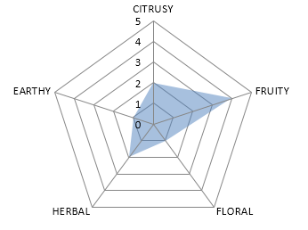 Equanot 2018 [US] sensoric profile