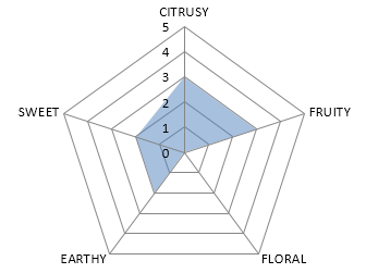 Mosaic 2019 [US] sensoric profile